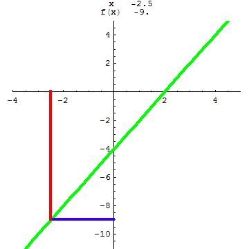 [Graphics:../HTMLFiles/A Lyceum, Studying functions_172.gif]